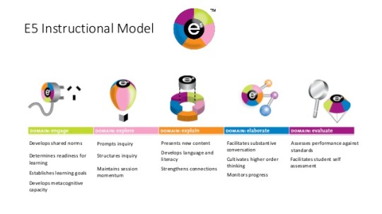 jonathan-heard-balwyn-high-school-aitsl-plts-e5-developing-teacher-instructional-practice-10-638